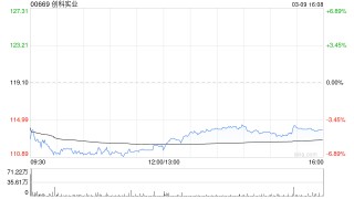大和：升创科实业目标价至143港元 评级“买入”