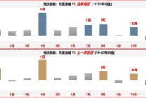 广发策略：11月的“反基本面”和“远期博弈”