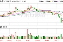 洽洽食品：公司海盐味瓜子已在全国线下部分渠道铺货，各个区域渠道铺货会有些差异