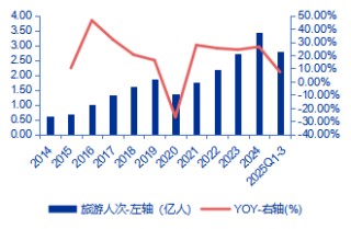 【申万宏源研究春节见闻】昆明：春城烟火漫江畔，茶咖飘香引客来