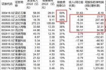 三七互娱买量换增长不灵了？“全线”负增长 管理层造假是否沦为“负资产”