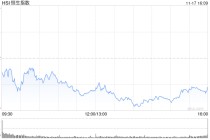 收评：港股恒指跌0.71% 科指跌0.96% 科网股、黄金股普跌 军工股逆势上涨