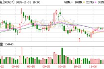 中绿电：除风电、光伏外，公司也高度重视储能和光热项目的投资布局