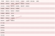 千亿龙头，13次创历史新高！