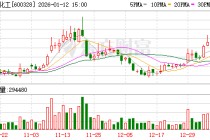 中盐化工：公司化工产品主要有以纯碱、烧碱、PVC、糊树脂、氯化铵为代表的基础化工产品