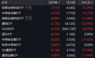超百股涨停，沪指重回3900点！今天发生了什么？