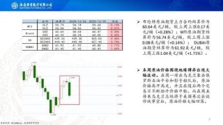 原油周报：原油价格大幅波动，地缘仍是市场焦点