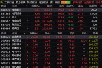 盘中，海南板块集体爆发！两大利好，彻底引爆！