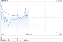 智谱早盘高开逾7% 2月以来股价累涨1.3倍