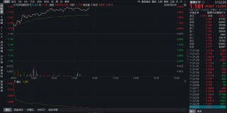 海外供给扰动叠加库存低位，煤炭板块迎来结构性修复窗口，煤炭ETF（515220）盘中涨超3.2%