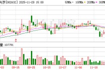 道明光学：股票交易异常波动