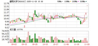 道明光学：股票交易异常波动