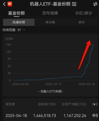 视频|人形机器人半马天工夺冠！华夏基金成赢家！现场展台人气爆棚 机器人ETF三年增34倍、今年增182%达116亿
