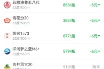 酒价内参11月27日价格发布：五粮液普五八代价格下跌5元/瓶