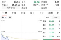 证监会出手！这几家公司被立案处罚