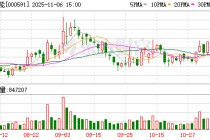 太阳能：公司将持续密切关注并深入研究央企和国企上市公司的股权激励政策，并探讨后续的股权激励计划