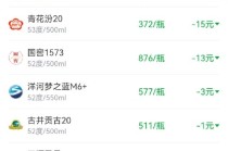 酒价内参12月31日价格发布，习酒君品下跌16元