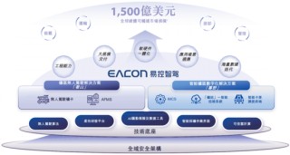 知名L4智驾，赴港IPO！