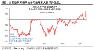 兴证宏观 | 双向波动，而趋势未改——人民币近期波动的分析与展望