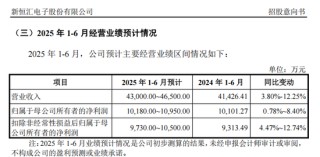 打新！智能卡龙头，来了