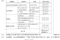 宏福苑大厦财险保额20亿港元！或因涉大维修，多家险企此前无意报价