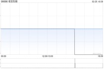 诺亚控股于2月19日斥资39.65万美元回购16.57万股