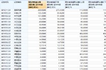 市场回暖激活券商业绩 超20家公司预喜 头部券商盈利超百亿