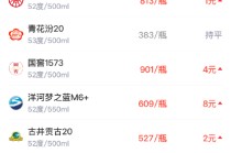 酒价内参3月2日价格发布，青花郎回落10元呈宽幅振荡态势