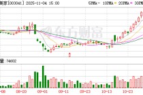 筹划控制权变更，真爱美家11月5日起停牌