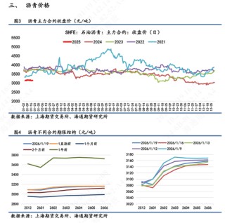 【沥青日报】裂解差收窄下沥青产量提涨放缓，委油浮舱触顶回落