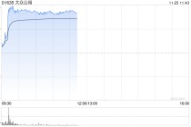 大众公用午前涨超8% 公司A股涨停市场再追捧摩尔线程概念