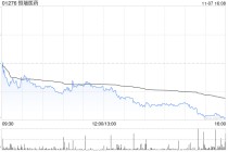 恒瑞医药：SHR-4610注射液获得药物临床试验批准通知书