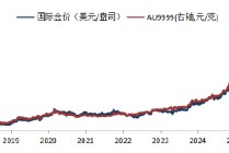 华安基金：建议以稳健大类资产配置理念参与黄金投资