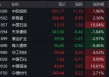 A股午评：沪指探底回升，“三桶油”再度全线涨停