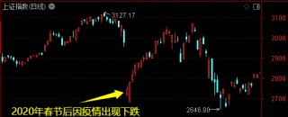 外盘风雨飘摇，下周A股会如何？两段历史走势可供参考――道达对话牛博士