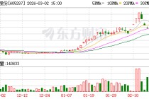 德才股份：公司不存在逾期担保