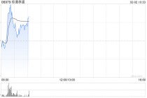 珍酒李渡盘中涨超5% 机构称看好白酒板块或迎十年大底投资机会
