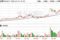 红星发展：目前天青石储量约在3.5万吨-4万吨
