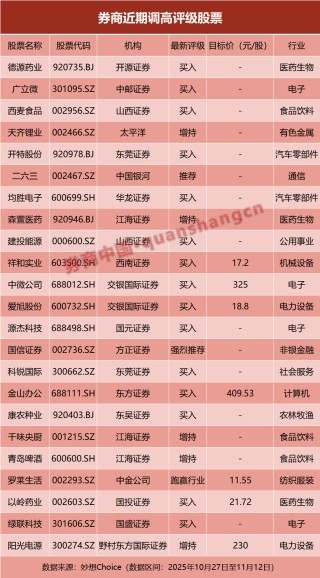 券商批量调整个股评级！23股获上调