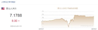 人民币兑美元中间价报7.1788，下调8点