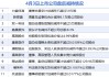 4月3日增减持汇总：盘后无上市公司披露增持情况 力盛体育、新易盛等11股减持（表）-财经新闻