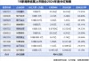 分红41.52亿元，湖南省属上市国企真金白银提振市场信心