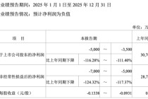 上市五载首陷亏损，重要股东减持，宇新股份产业转型遇阻