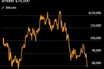 比特币跌破8万美元 触及2025年4月以来最低