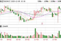 宇环数控：控股股东许世雄减持计划届满 累计减持30万股