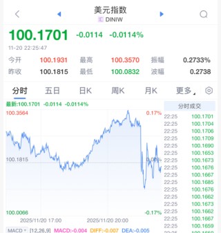 刚刚！美联储，降息大消息！