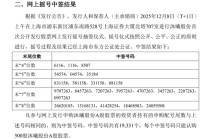 比摩尔线程还抢手，沐曦股份中签号揭晓