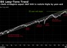 华尔街大多头“缴械投降” 因关税影响下调标普500指数目标