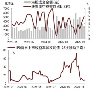 债市扰动因素逐步缓解，利率下行等待触发信号