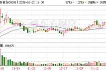 大恒科技：预计2025年净利润约10633万元，实现扭亏为盈